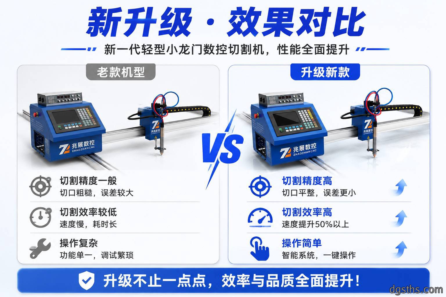 轻型小龙门数控切割机_经济型火焰等离子两用小龙门切割设备厂家 - 苏州兆展数控