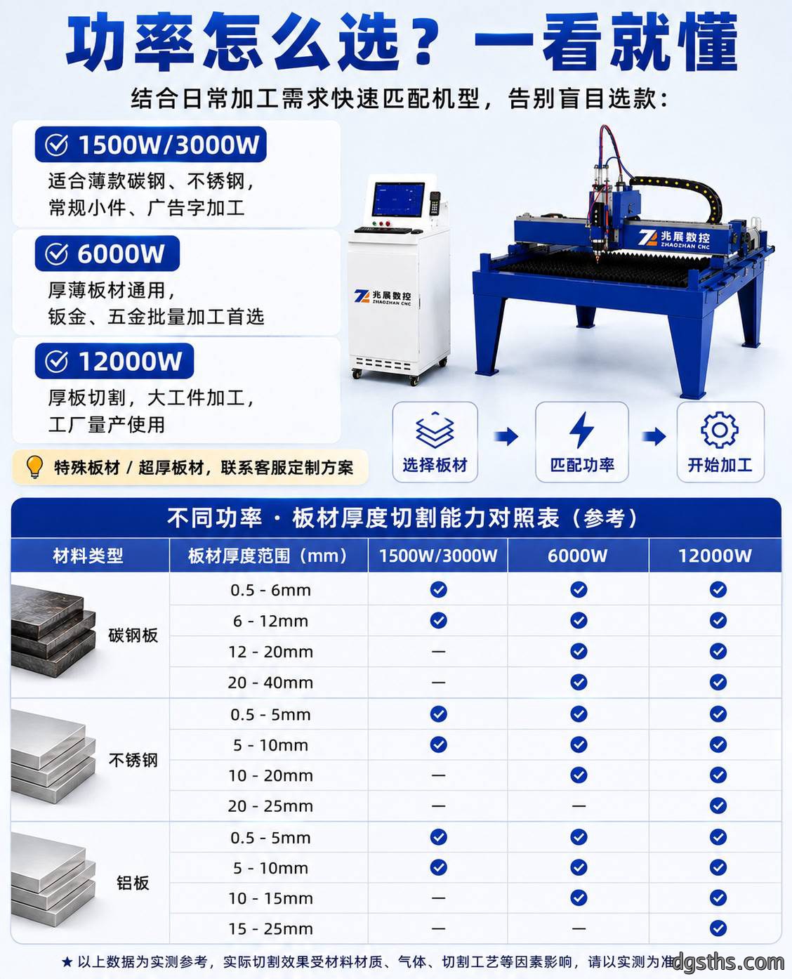 小型激光切割机_经济型光纤金属激光切割设备厂家 - 苏州兆展数控