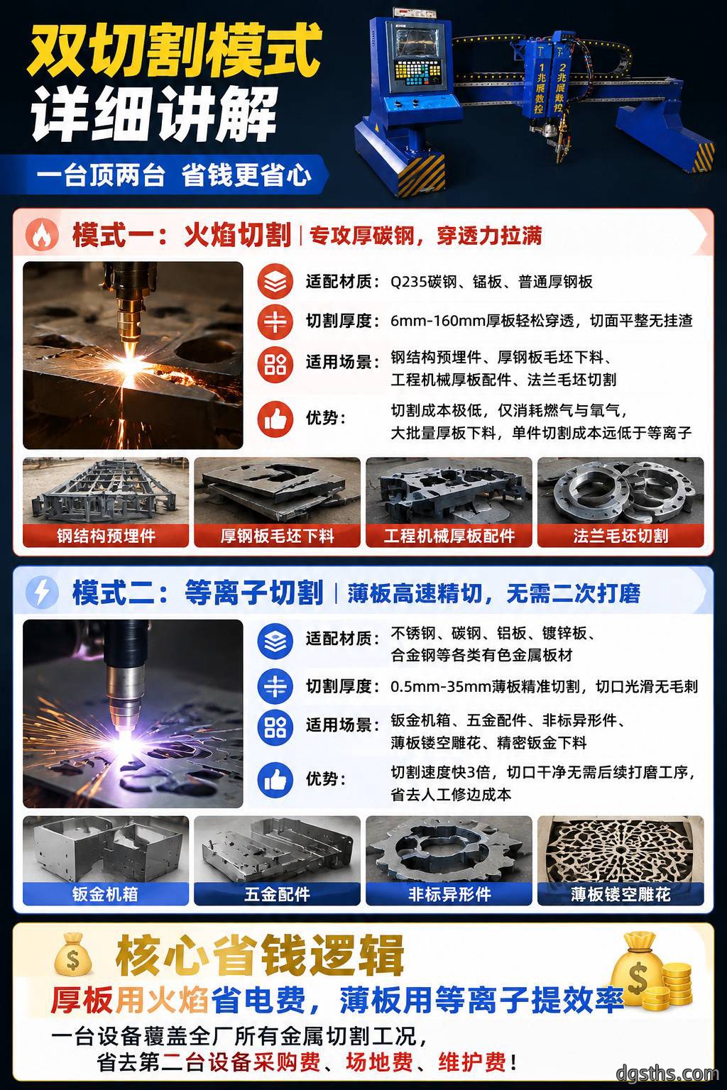 龙门数控等离子火焰两用切割机_全自动数控钢板切割设备厂家